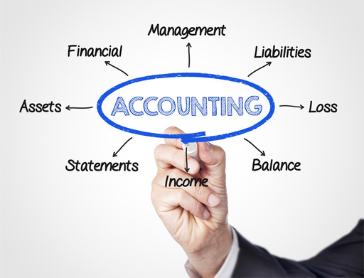 What is computerized accounting?